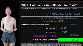 How much is RIVN Shorted What is Short Interest for RIVN As of October 31 2024 Settlement Date [upl. by Ybrad457]