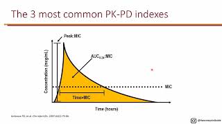 PharmacokineticsPharmacodynamics of Vancomycin [upl. by Rosa]