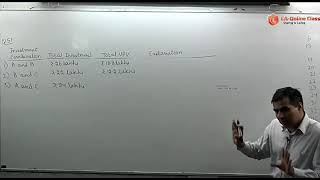 CA IPCC Financial Management Class 23 Capital Budgeting [upl. by Adiell]