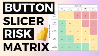 Build an Interactive Risk Matrix in Power BI Button Slicer Technique [upl. by Lednic]