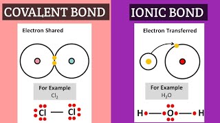 Covalent Bond And Ionic Bond l Chemical Bondl [upl. by Griffiths]