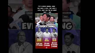 Explain of President Marcos [upl. by Glassco]