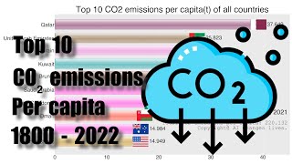 Full videoTop 10 CO2 emissions per capita of all countries 18002022 data world racing [upl. by Silera321]