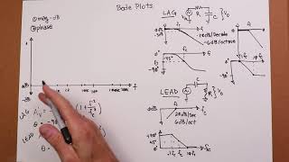 Bode Plots [upl. by Ienttirb]