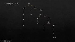 Syntax Lexical verbs and Aux Sentence medial adverbs and verb positions [upl. by Nekcerb784]