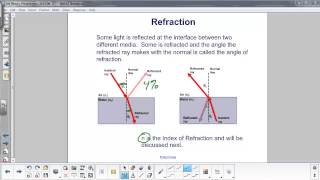 EM Waves  Reflection Refraction and Dispersion [upl. by Mendel]