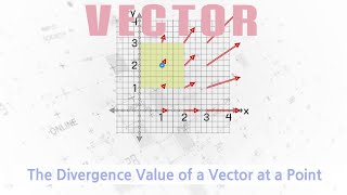 Calculating the Divergence Value of a Vector at a Point Vector Analysis [upl. by Faria112]