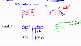 Calculus  Integrals  indefinite integral antiderivative 13  IB Math GCSE A level AP [upl. by Lew378]