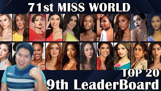 71st Miss World  9th LeaderBoard Top 20 [upl. by Idette]