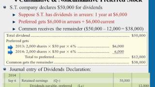 Cumulative amp Noncumulative Preferred Stock [upl. by Ranchod]