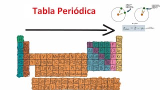 La tabla periódica y la periodicidad [upl. by Cloutman]