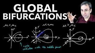 Bifurcations in 2D Part 4 Global Bifurcations Limit Cycle Creation  Homoclinic Bifurcation [upl. by Ennayelhsa]