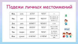 Падежи личных местоимений Как определить падеж личных местоимений [upl. by Etan]