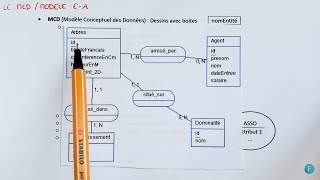 Le Modèle Conceptuel de Données MCD  Modèle EA  Fonctionnement amp Exemple  Bases de données [upl. by Kile]