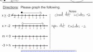 Graphing Inequalities in One Variable [upl. by Donelle469]