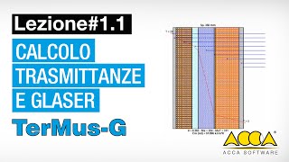 Calcolo trasmittanza e diagramma di Glaser TerMusG  Tutorial 11 Gestione Progetti ed archivi [upl. by Adnicul817]