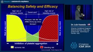 Antitromboticos y antiplaquetarios en el tratamiento del síndrome coronario agudo Dr Luis Guzman [upl. by Pascale]