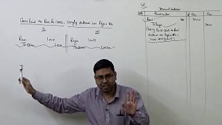 1 Rectification of Errors Introduction amp Basic Concept [upl. by Einafats173]