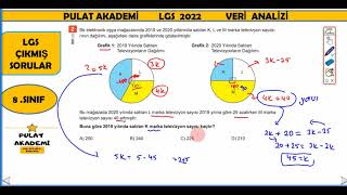 Veri analizi LGS çıkmış soruları 2021 soruları dahil [upl. by Calendre]