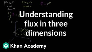 Conceptual understanding of flux in three dimensions  Multivariable Calculus  Khan Academy [upl. by Brownson127]