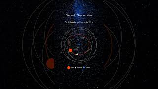 Retrograde motion of Venus in geocentrism [upl. by Bromley891]