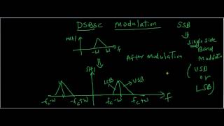 SSB Modulation in communication systems [upl. by Barthold]