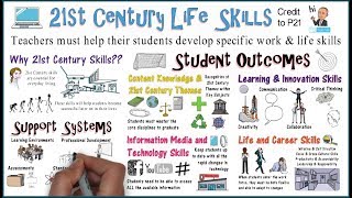 21st Century learning amp Life Skills Framework [upl. by Enilesor]