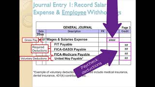 Recording Payroll and Payroll Taxes in the Journal [upl. by Sharity]