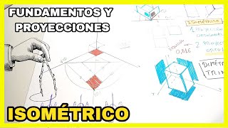 Una clase rápida🏃 sobre ISOMÉTRICO fundamentos✅ [upl. by Bev]