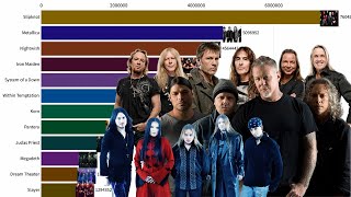 Most Popular Heavy Metal Bands 20032023 [upl. by Aelat]