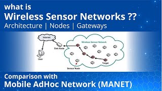 Introduction to wireless sensor networks  Architecture [upl. by Kriste]