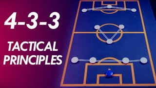 The 433 Formation Tactics Explained  Formation Principles 3 [upl. by Irollam]