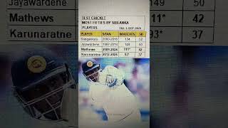 Most fifties by srilanka players in test cricket  mathews  most fifties  most  half centuries [upl. by Yarased]