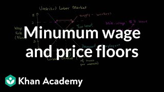 Minimum wage and price floors  Microeconomics  Khan Academy [upl. by Ecirtram506]