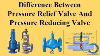 Three types of Overpressure Protection [upl. by Trik509]