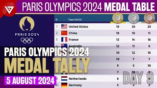 DAY 9 🥇PARIS OLYMPICS 2024 MEDAL TALLY Update as of 5 August 2024 Paris Olympics 2024 Medal Table [upl. by Neel933]