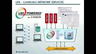 LCT12 LonWorks Network Services [upl. by Aeniah623]