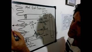 Modelo general de Secrecion de agua y Electrolitos del sistema digestivo [upl. by Yaf]