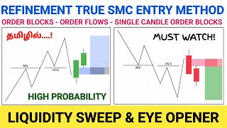 TRUE SMC REFINEMENT ENTRY TYPES  SECRET REVEALED [upl. by Niawtna592]