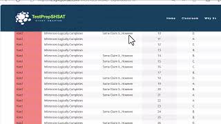 Ultimate Inferences Hack for Digital SAT Reading Exam [upl. by Alyakam299]