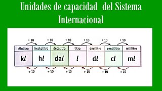 Unidad de medida de capacidad en el Sistema Internacional [upl. by Aissat743]