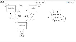 Übergangsmatrix Gaststätten [upl. by Gonick]