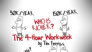 THE 4HOUR WORKWEEK BY TIM FERRISS  BEST ANIMATED BOOK SUMMARY [upl. by Dasie]