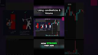 Using candlesticks with volume stocktrading stocks stockmarket daytrading optionstrading [upl. by Levon27]