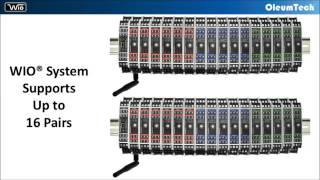 WIO® System Basic Overview [upl. by Lorelie]