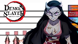 Niveles de Poder de Nezuko Kamado Demon Slayer [upl. by Gabey]