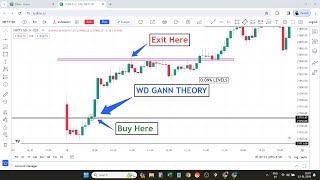 WD Gann Trading Theory Se Intraday Option Buying Kijey  The  Strategy [upl. by Attenauqa]