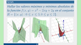 Máximo y mínimo absoluto de funciones de varias variables [upl. by Aicnelev]