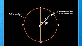 Simple Harmonic Motion [upl. by Benedix]