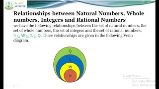 Grade 8 Mathematics Unit 1 Rational Numbers Session 1 [upl. by Takken]